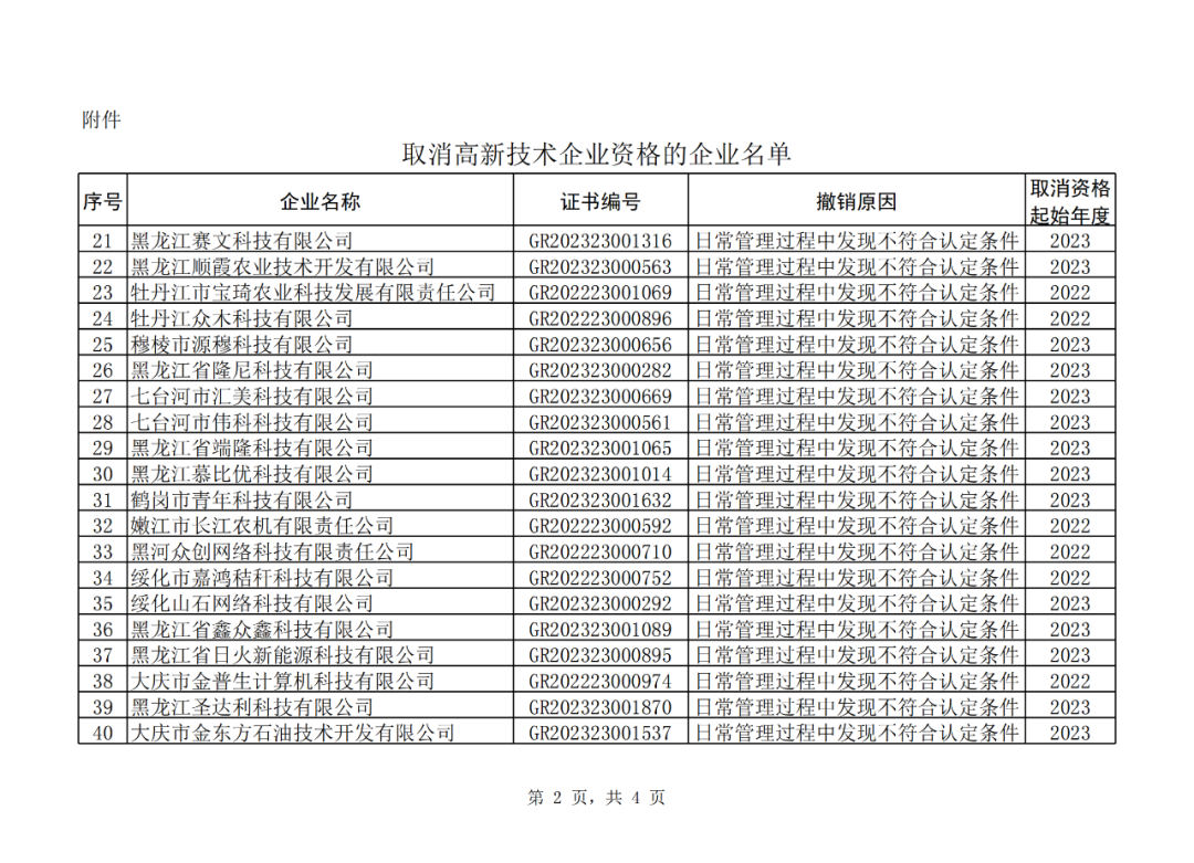 707家企业被取消企业高新技术资格,追缴298家企业因取得高新技术企业资格而享受的税收优惠及奖补|附名单
