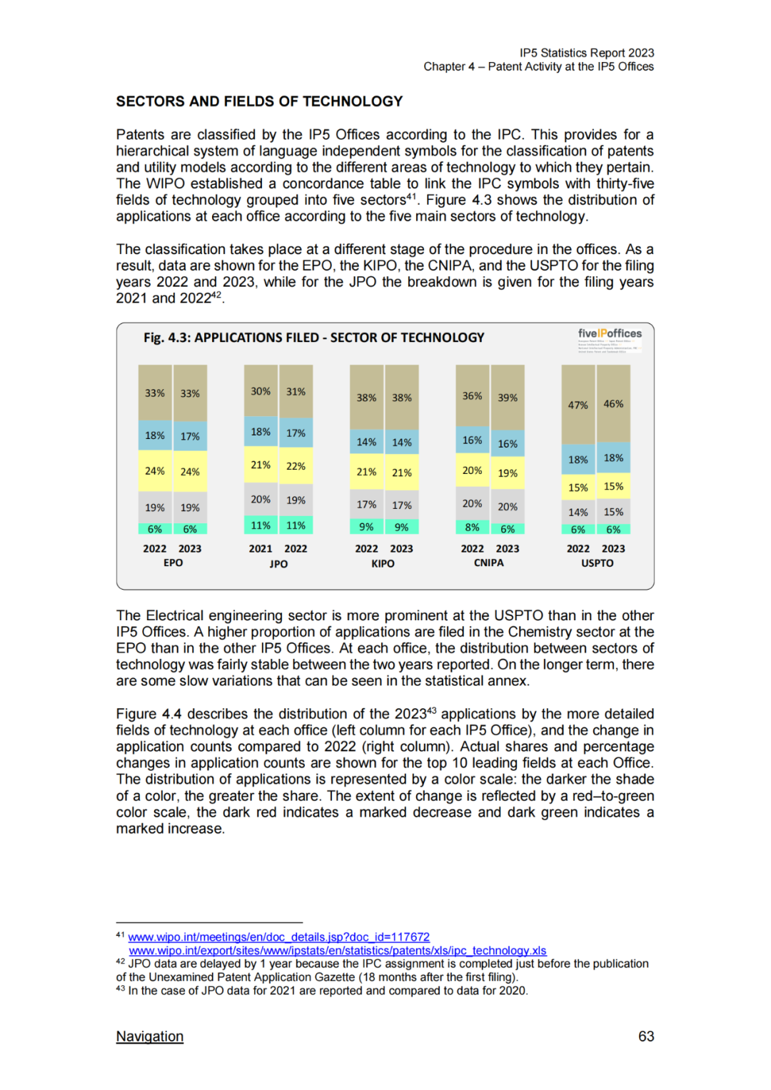 《2023年世界五大知识产权局统计报告》(中英文版全文)发布!