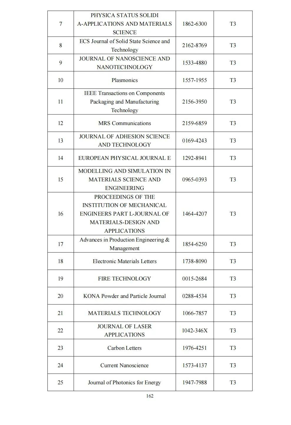 58个领域!高质量科技期刊分级目录总汇第四版发布