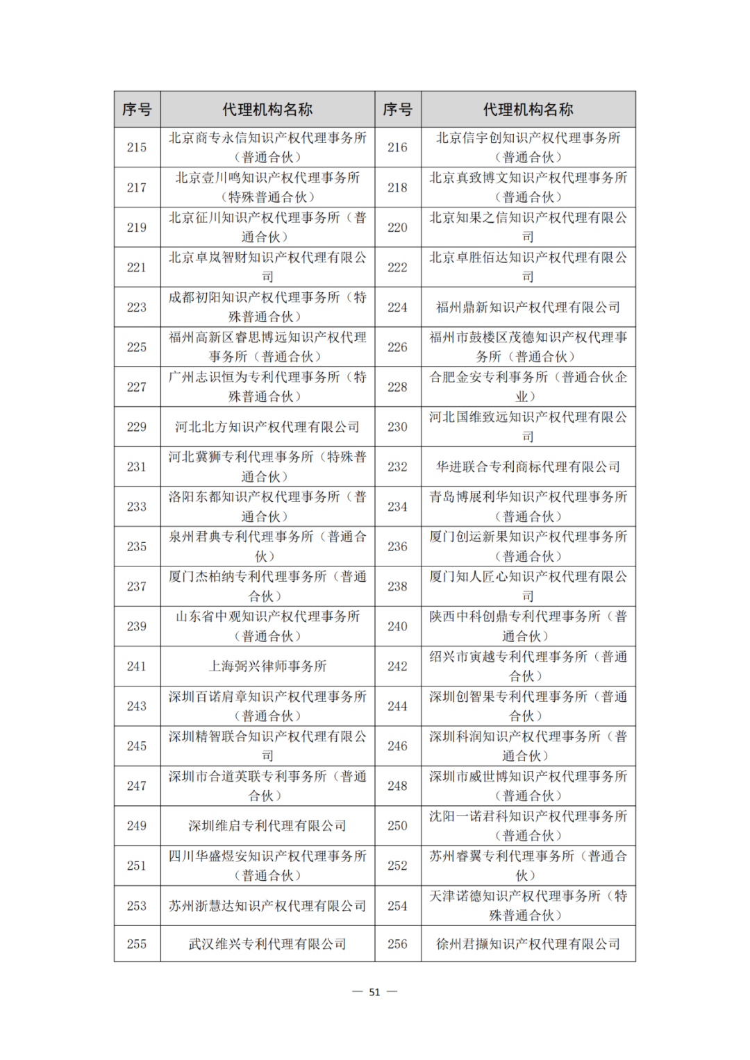 评定为A+和A级的代理机构将减少监督、抽查和检查力度!评定为A级的备案主体,专利预审额度为100件/年,B级6件/年|附通知