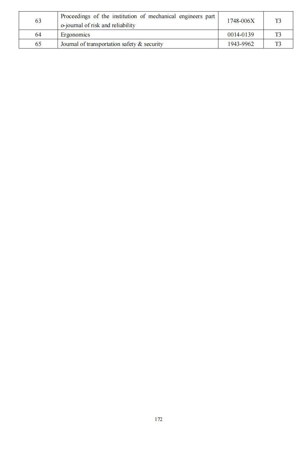 58个领域!高质量科技期刊分级目录总汇第四版发布