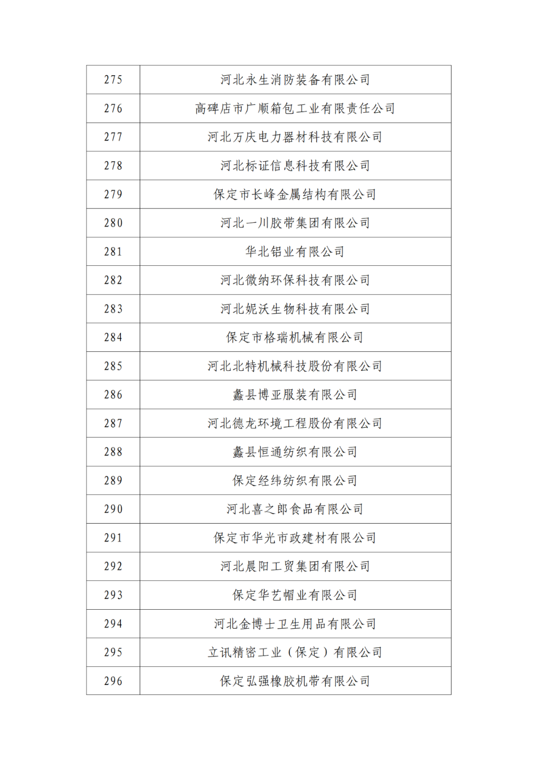 2263家单位被取消/暂停专利预审备案主体资格|附名单