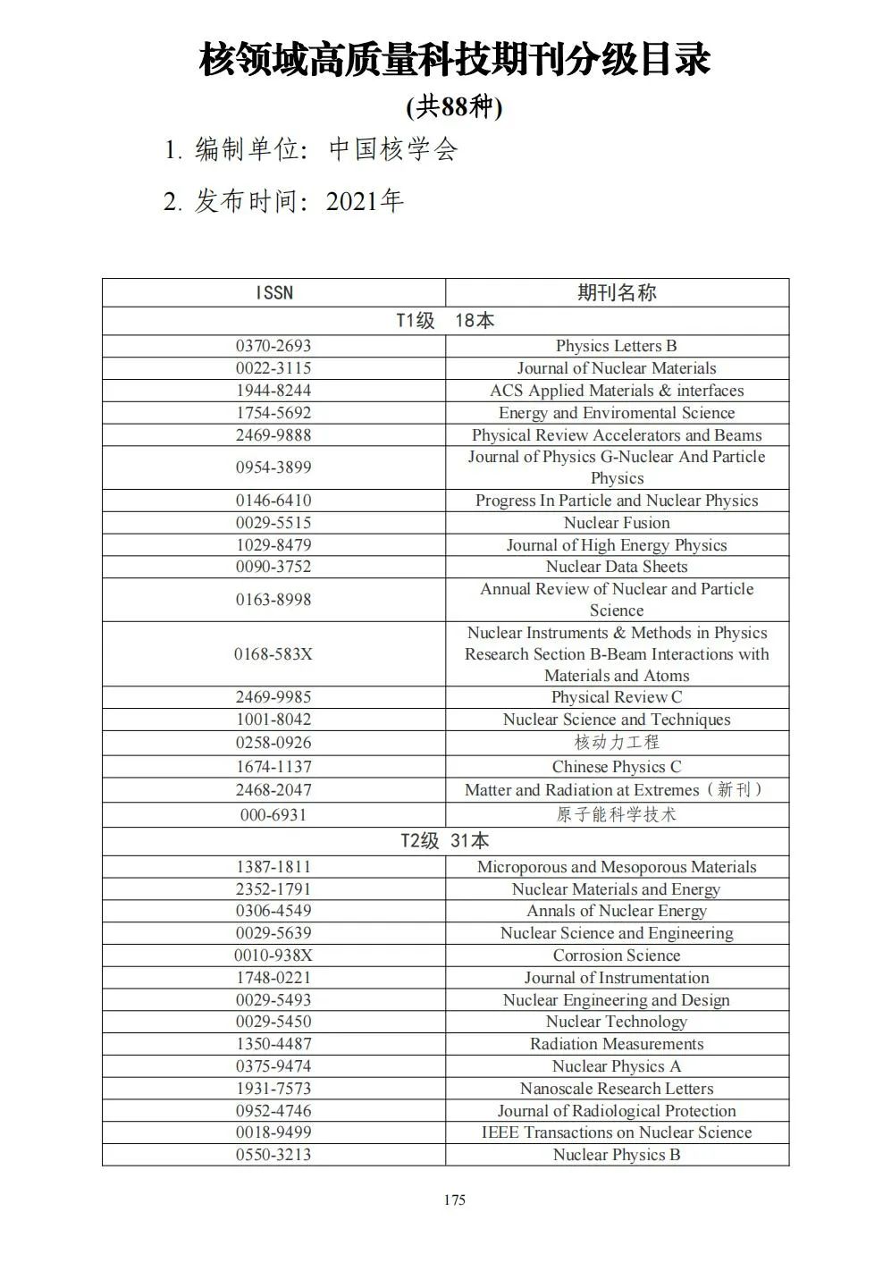 58个领域!高质量科技期刊分级目录总汇第四版发布