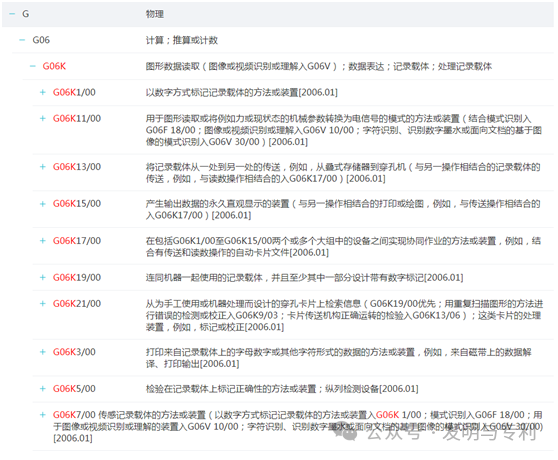 2023年发明专利授权率、驳回率和撤回率较高的50个IPC分类及部分案例分析