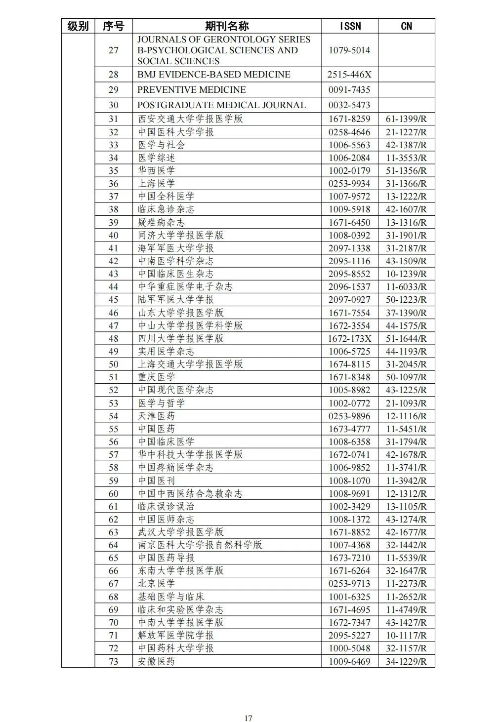 58个领域!高质量科技期刊分级目录总汇第四版发布