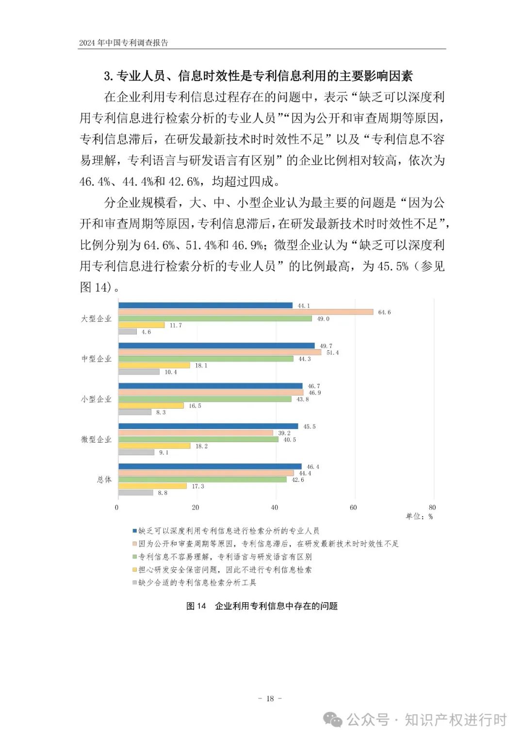国知局:33.8%未产业化发明专利用于高企等企业资质认定或项目申报;14.8%用于职称评审、绩效考核|2024年中国专利调查报告