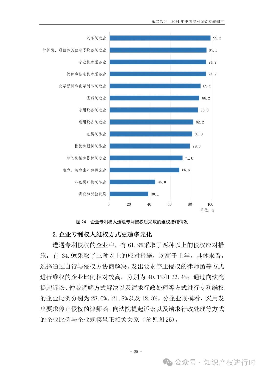 国知局:33.8%未产业化发明专利用于高企等企业资质认定或项目申报;14.8%用于职称评审、绩效考核|2024年中国专利调查报告