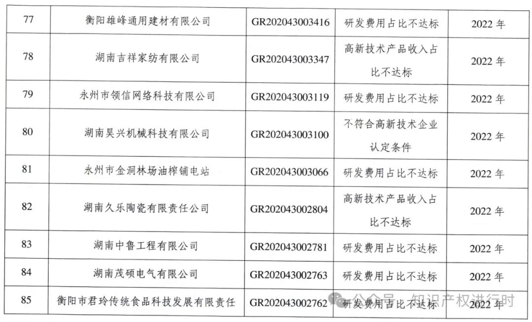 这些情形将被取消高企资格 | 严查! 取消1296家高新技术企业资格。追缴税收优惠和奖励资金