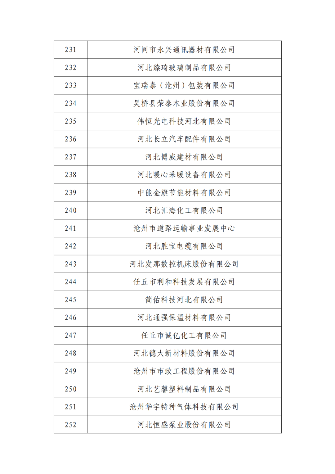 2263家单位被取消/暂停专利预审备案主体资格|附名单