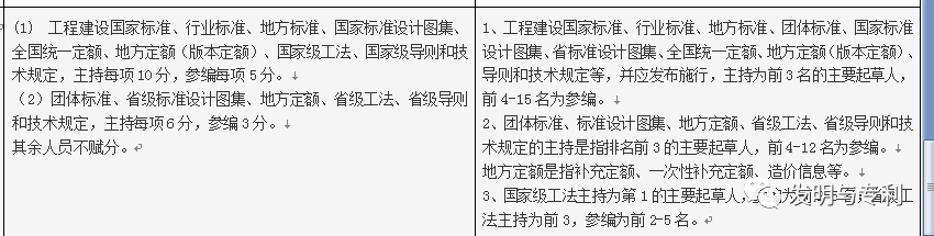 专利非正常频发，不妨契入这几种赚钱方式，明晚8点直播预告