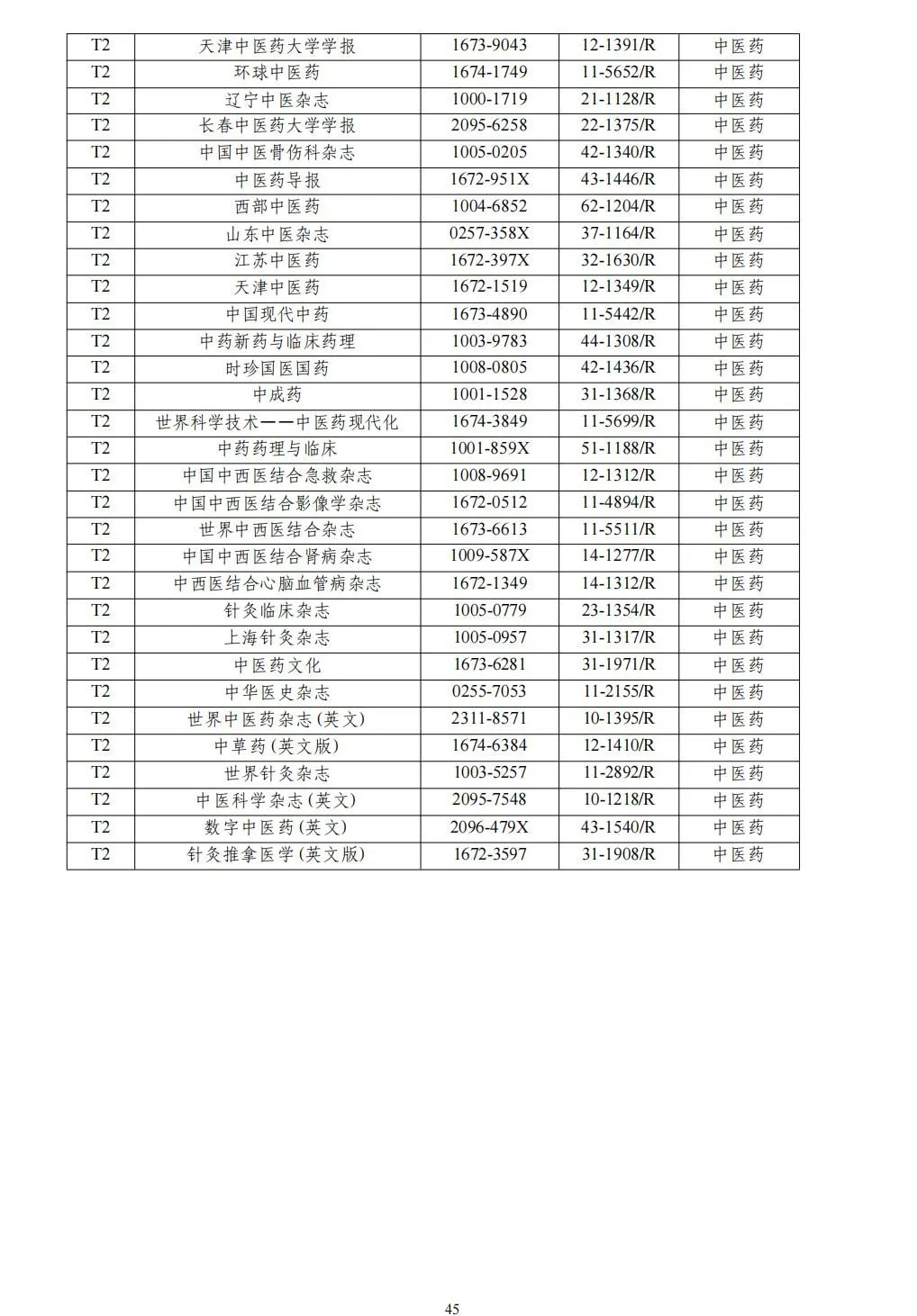 58个领域!高质量科技期刊分级目录总汇第四版发布