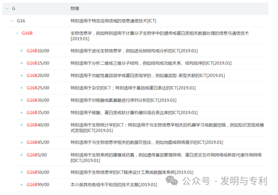 2023年发明专利授权率、驳回率和撤回率较高的50个IPC分类及部分案例分析