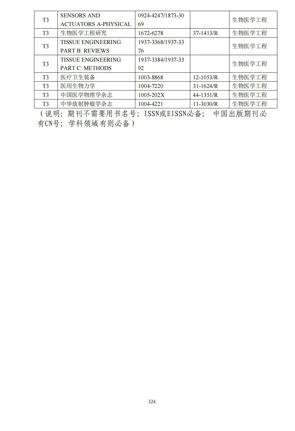 58个领域!高质量科技期刊分级目录总汇第四版发布