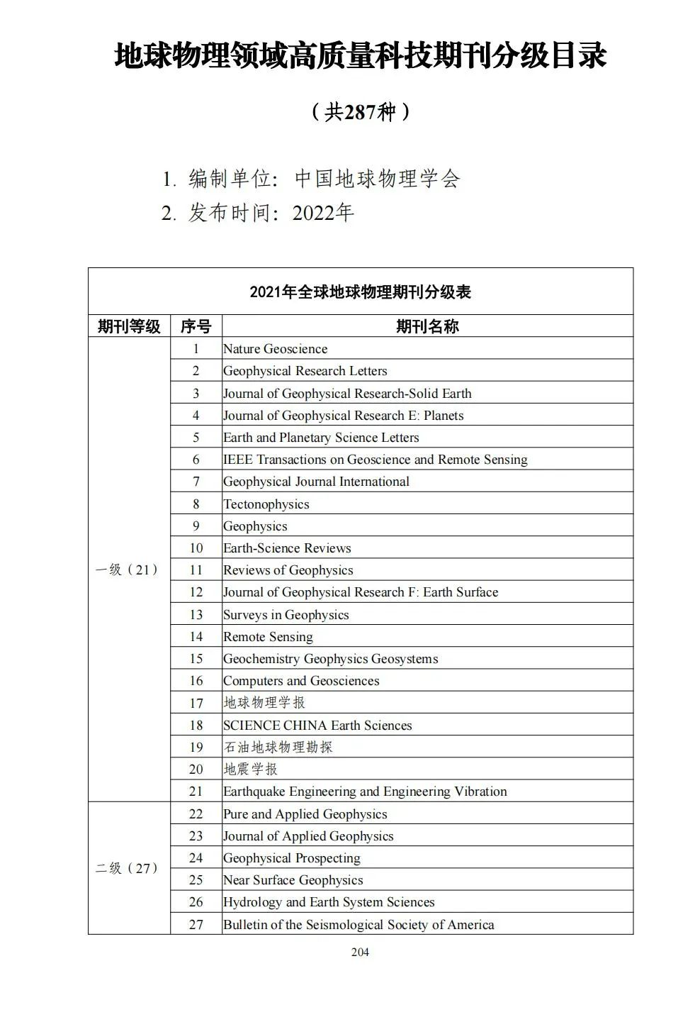 58个领域!高质量科技期刊分级目录总汇第四版发布