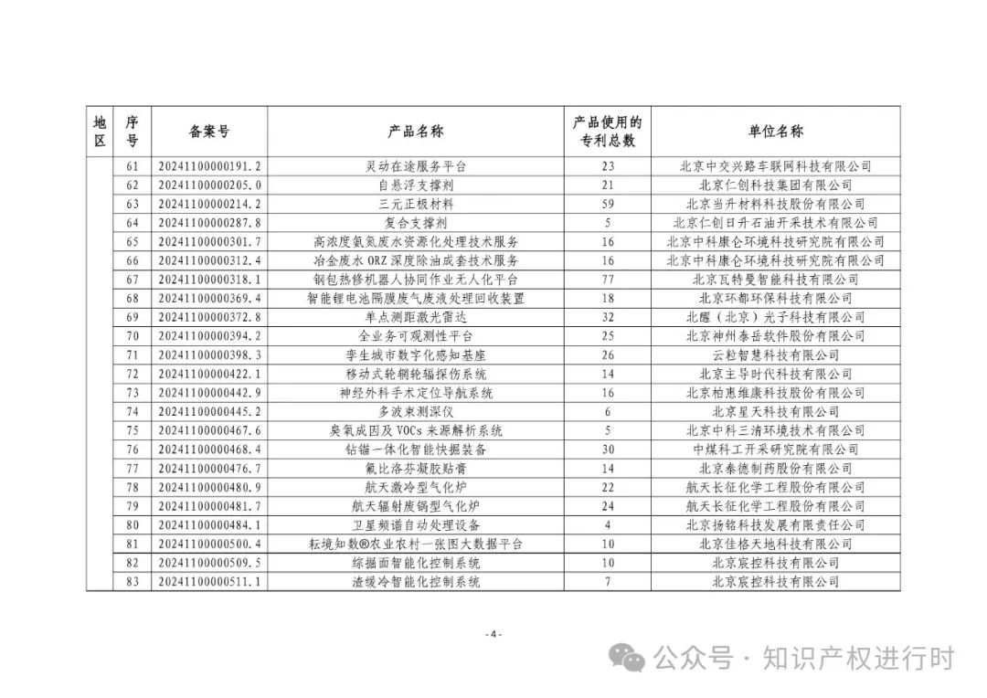 3197件！2024年度专利密集型产品名单