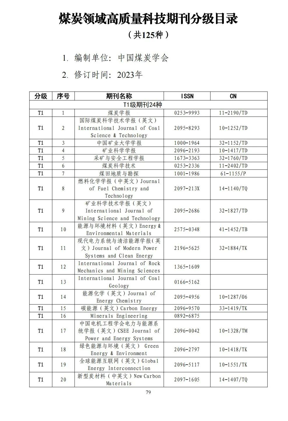 58个领域!高质量科技期刊分级目录总汇第四版发布