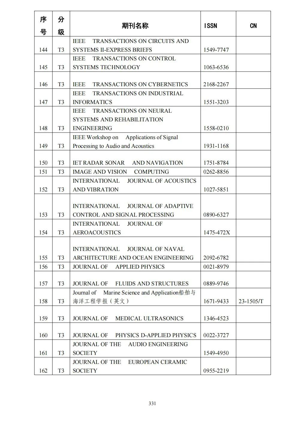 58个领域!高质量科技期刊分级目录总汇第四版发布