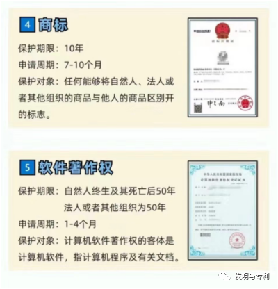 知识产权图文介绍,可根据需要取用
