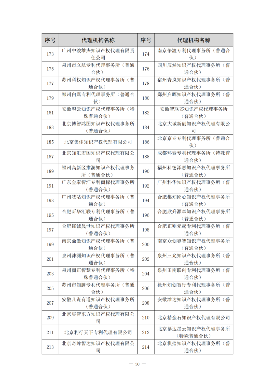 评定为A+和A级的代理机构将减少监督、抽查和检查力度!评定为A级的备案主体,专利预审额度为100件/年,B级6件/年|附通知