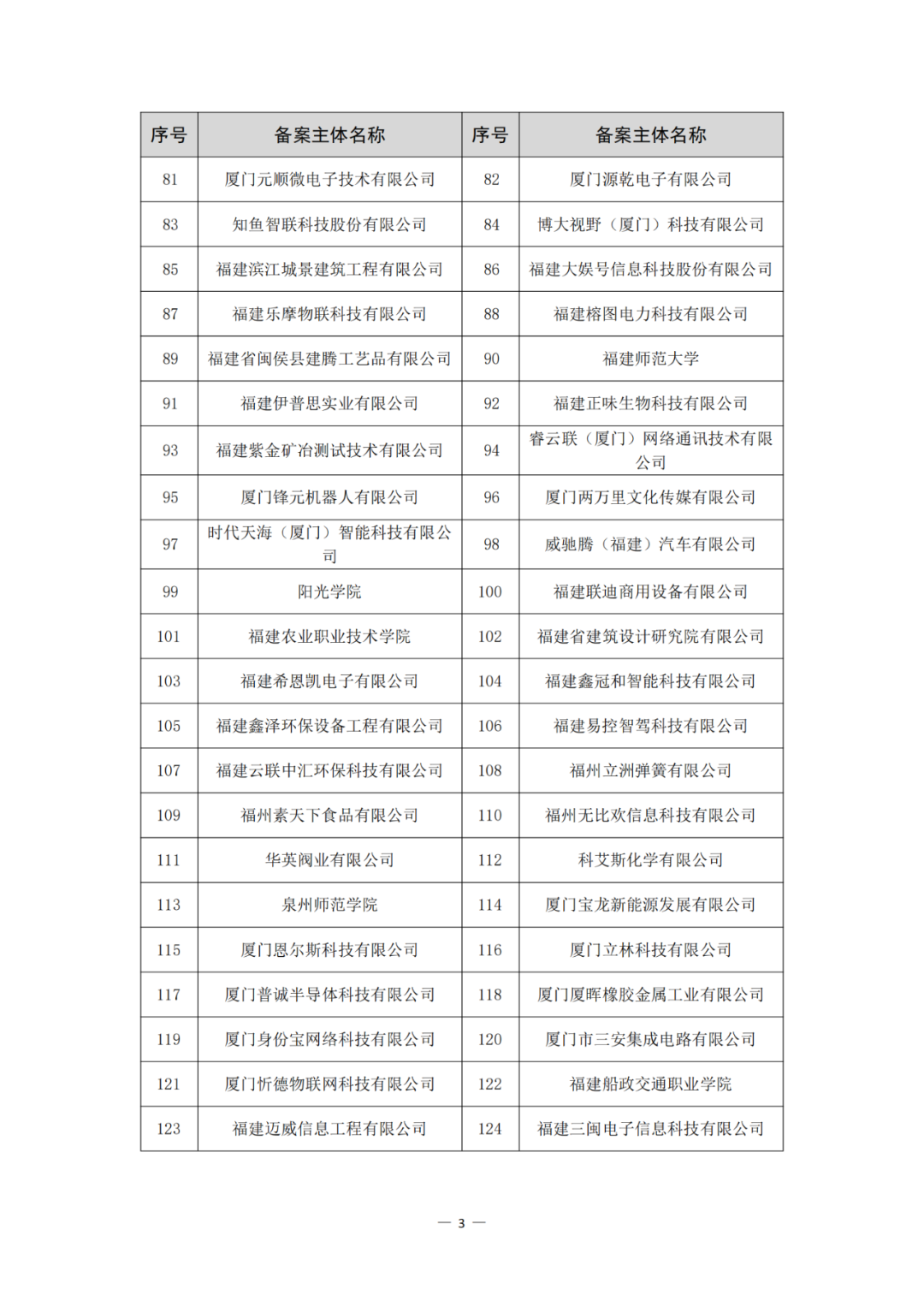 评定为A+和A级的代理机构将减少监督、抽查和检查力度!评定为A级的备案主体,专利预审额度为100件/年,B级6件/年|附通知