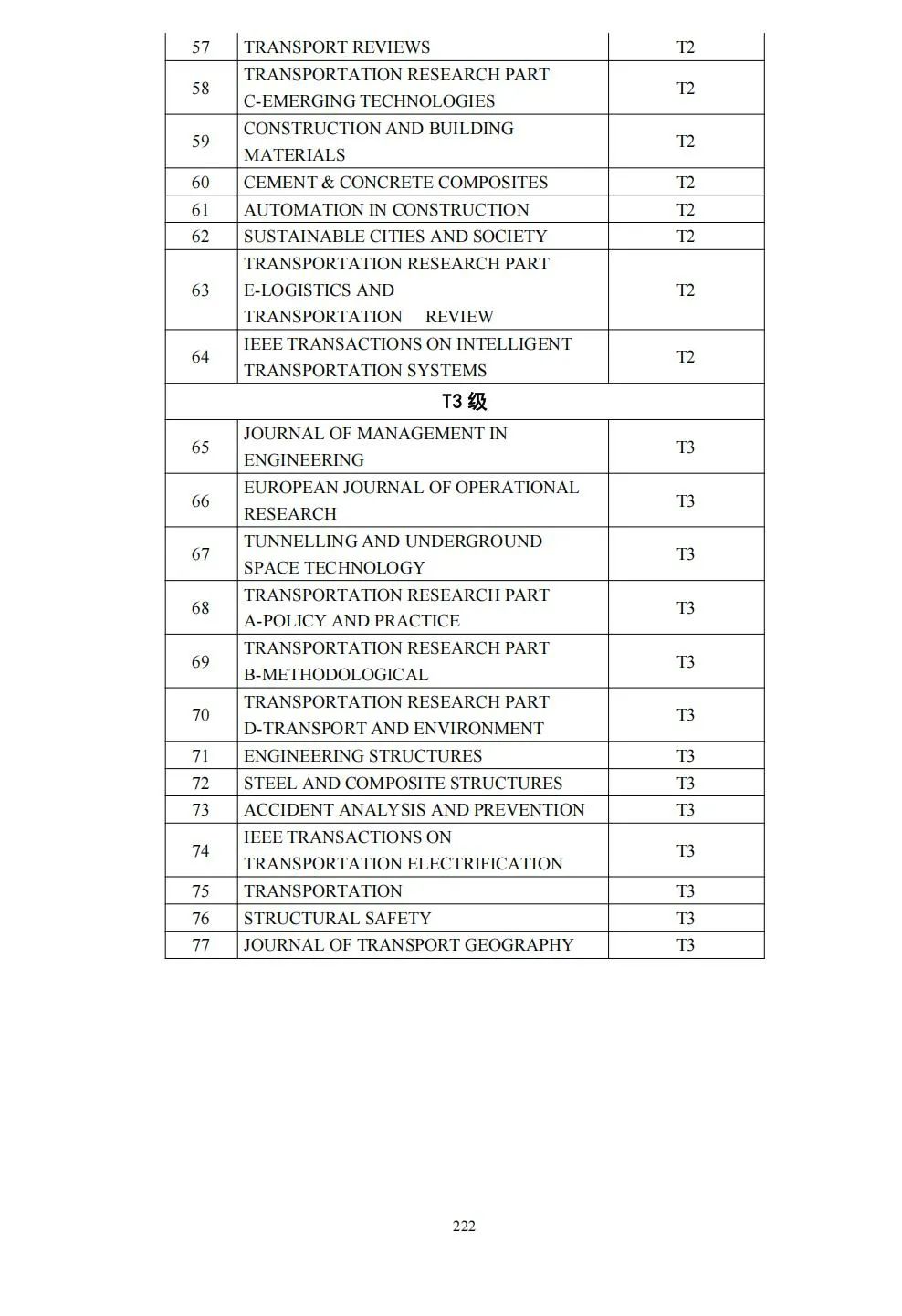 58个领域!高质量科技期刊分级目录总汇第四版发布