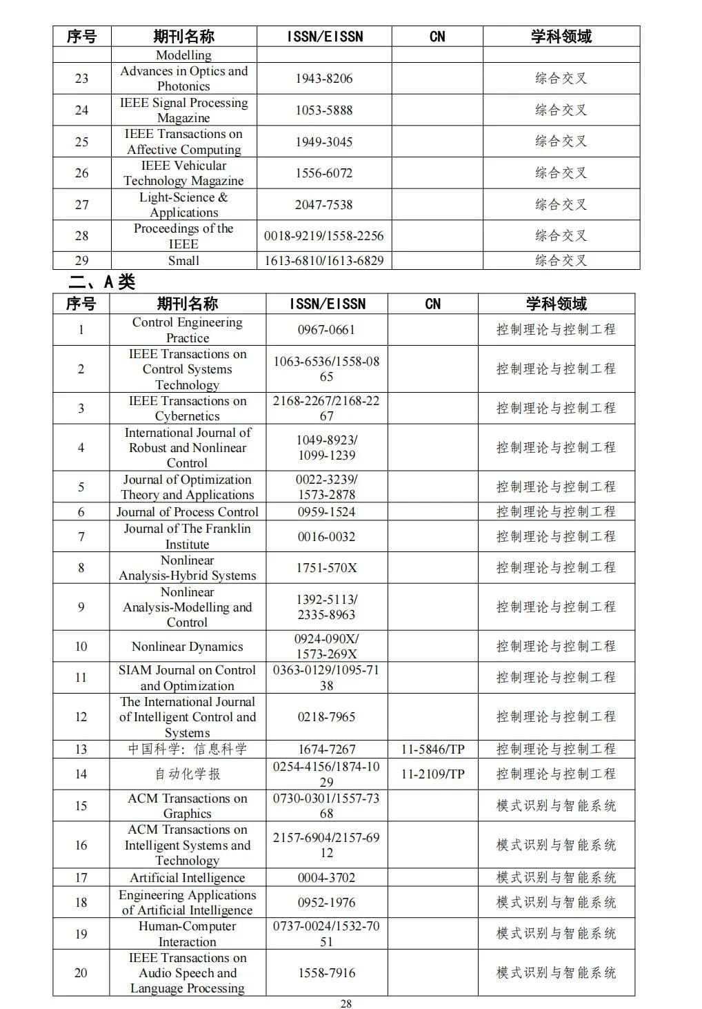 58个领域!高质量科技期刊分级目录总汇第四版发布