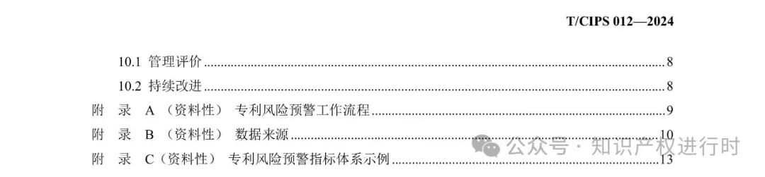 专利风险预警工作规范