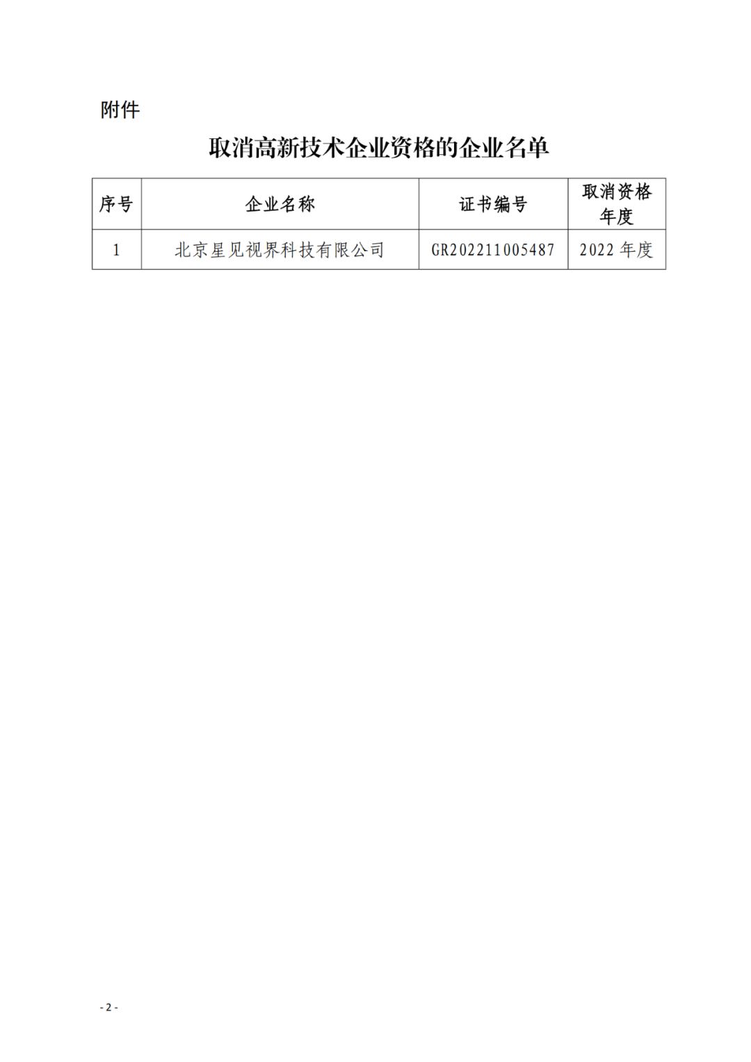 707家企业被取消企业高新技术资格,追缴298家企业因取得高新技术企业资格而享受的税收优惠及奖补|附名单