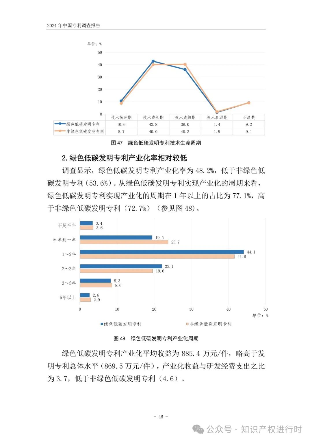 国知局:33.8%未产业化发明专利用于高企等企业资质认定或项目申报;14.8%用于职称评审、绩效考核|2024年中国专利调查报告