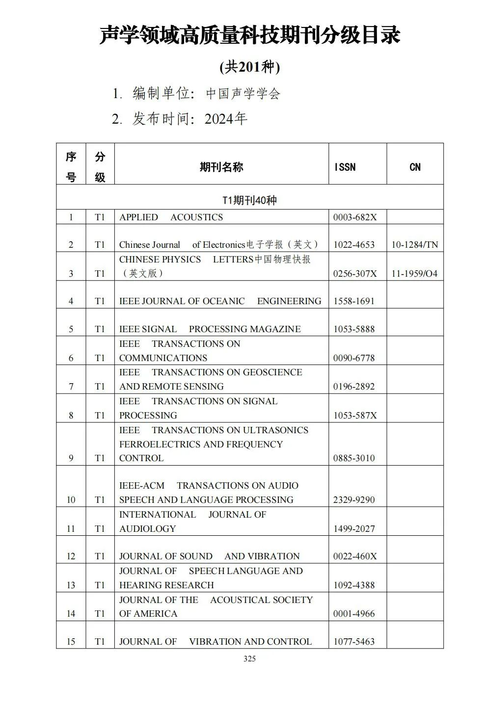 58个领域!高质量科技期刊分级目录总汇第四版发布