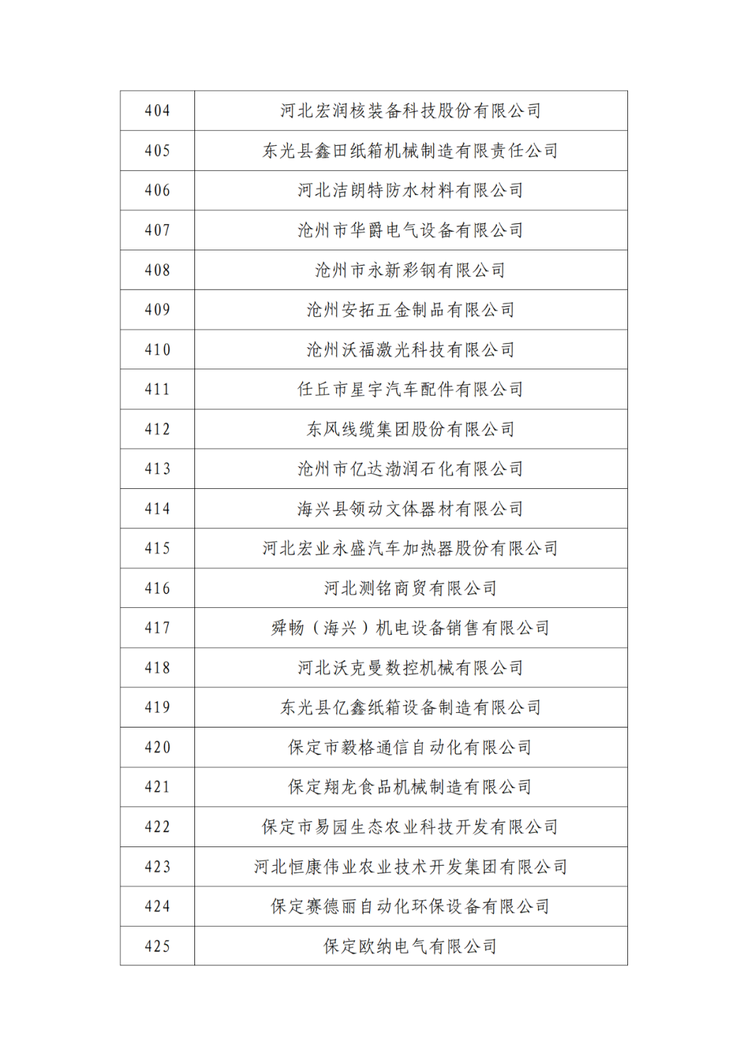 2263家单位被取消/暂停专利预审备案主体资格|附名单