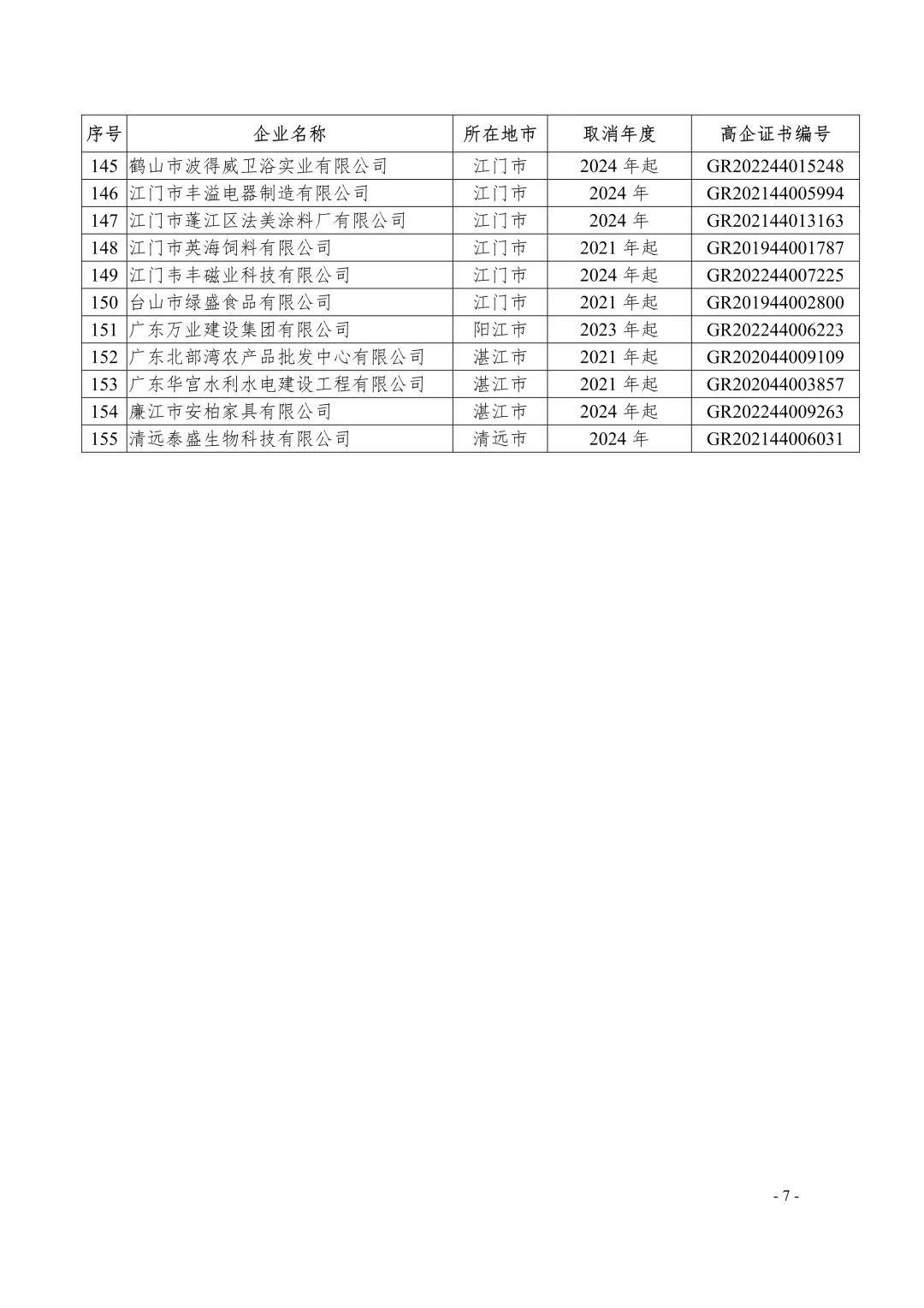 400余家企业被取消高企资格!多地公告