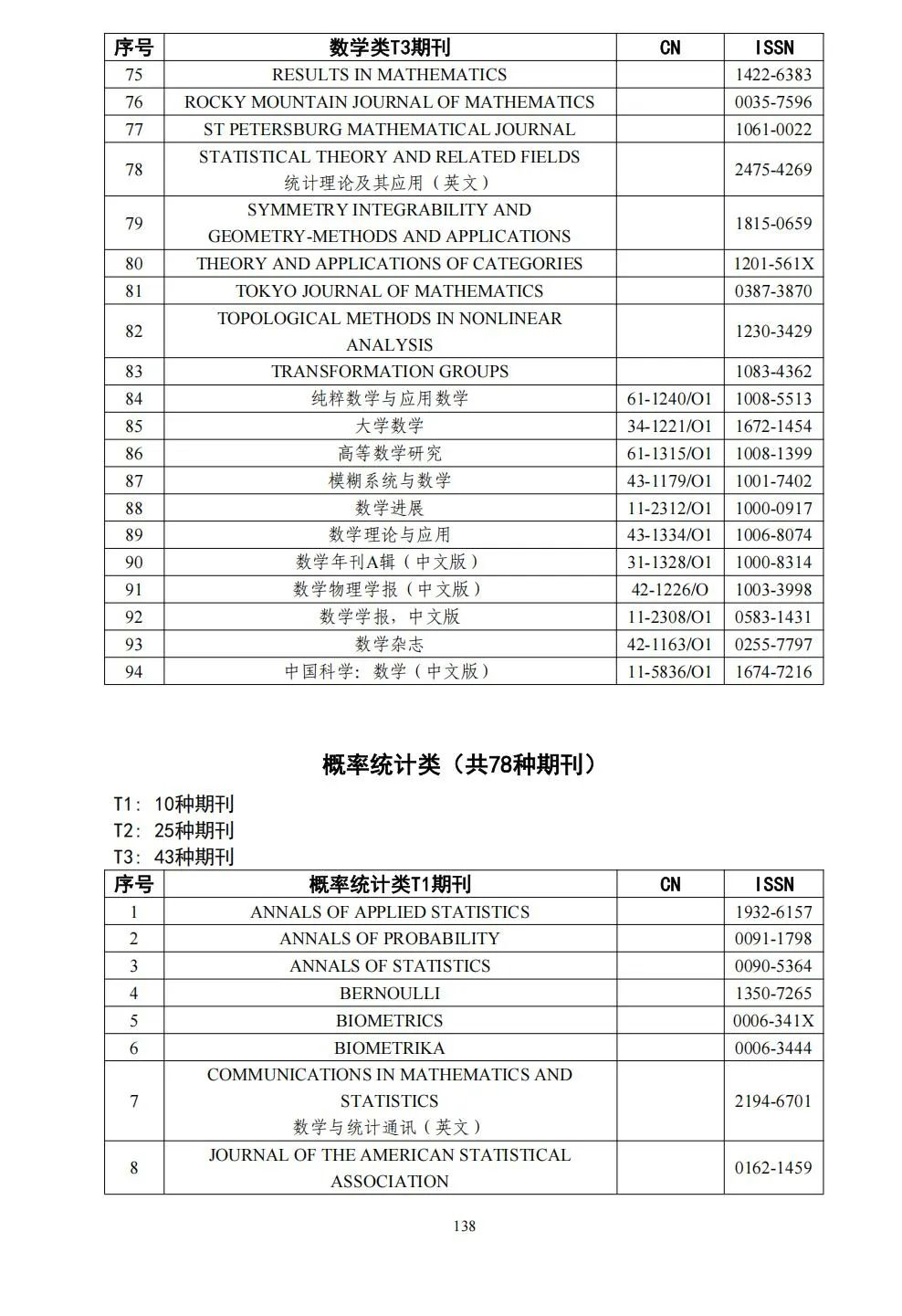 58个领域!高质量科技期刊分级目录总汇第四版发布