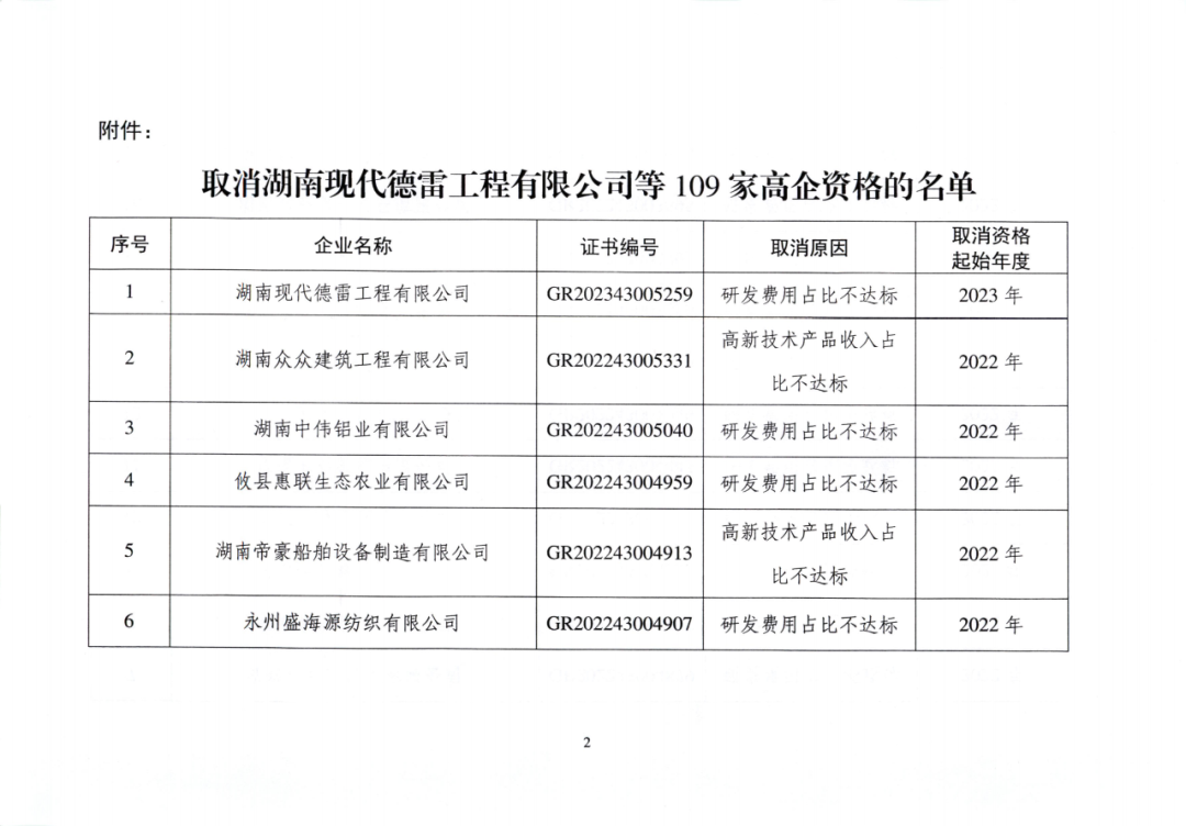 707家企业被取消企业高新技术资格,追缴298家企业因取得高新技术企业资格而享受的税收优惠及奖补|附名单