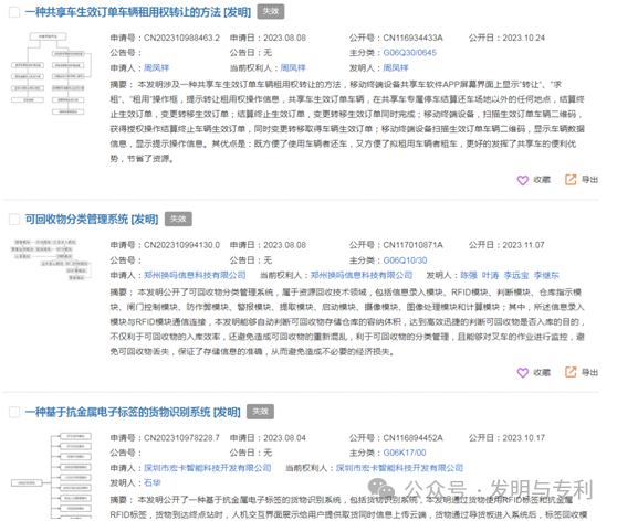 2023年发明专利授权率、驳回率和撤回率较高的50个IPC分类及部分案例分析