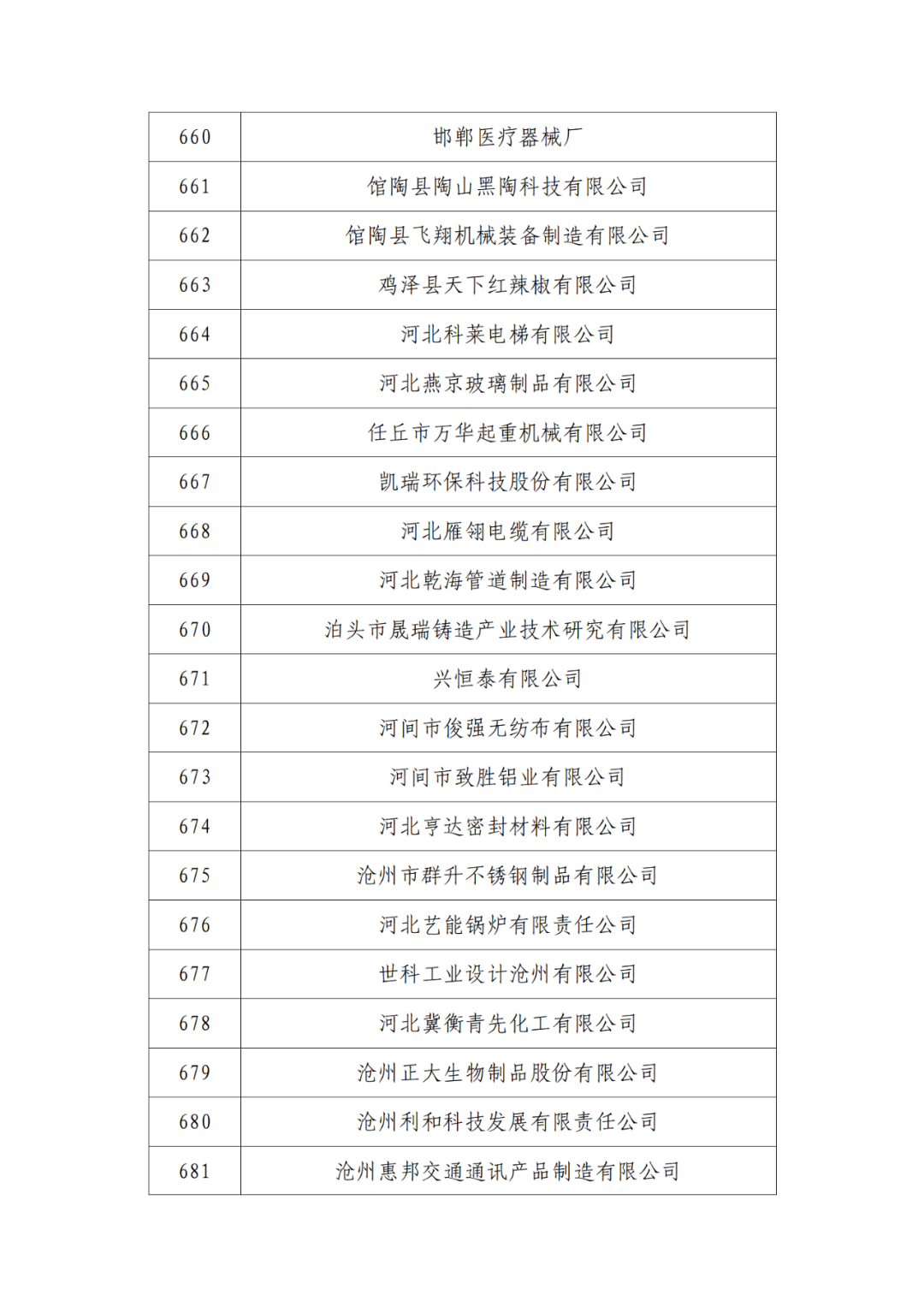 2263家单位被取消/暂停专利预审备案主体资格|附名单