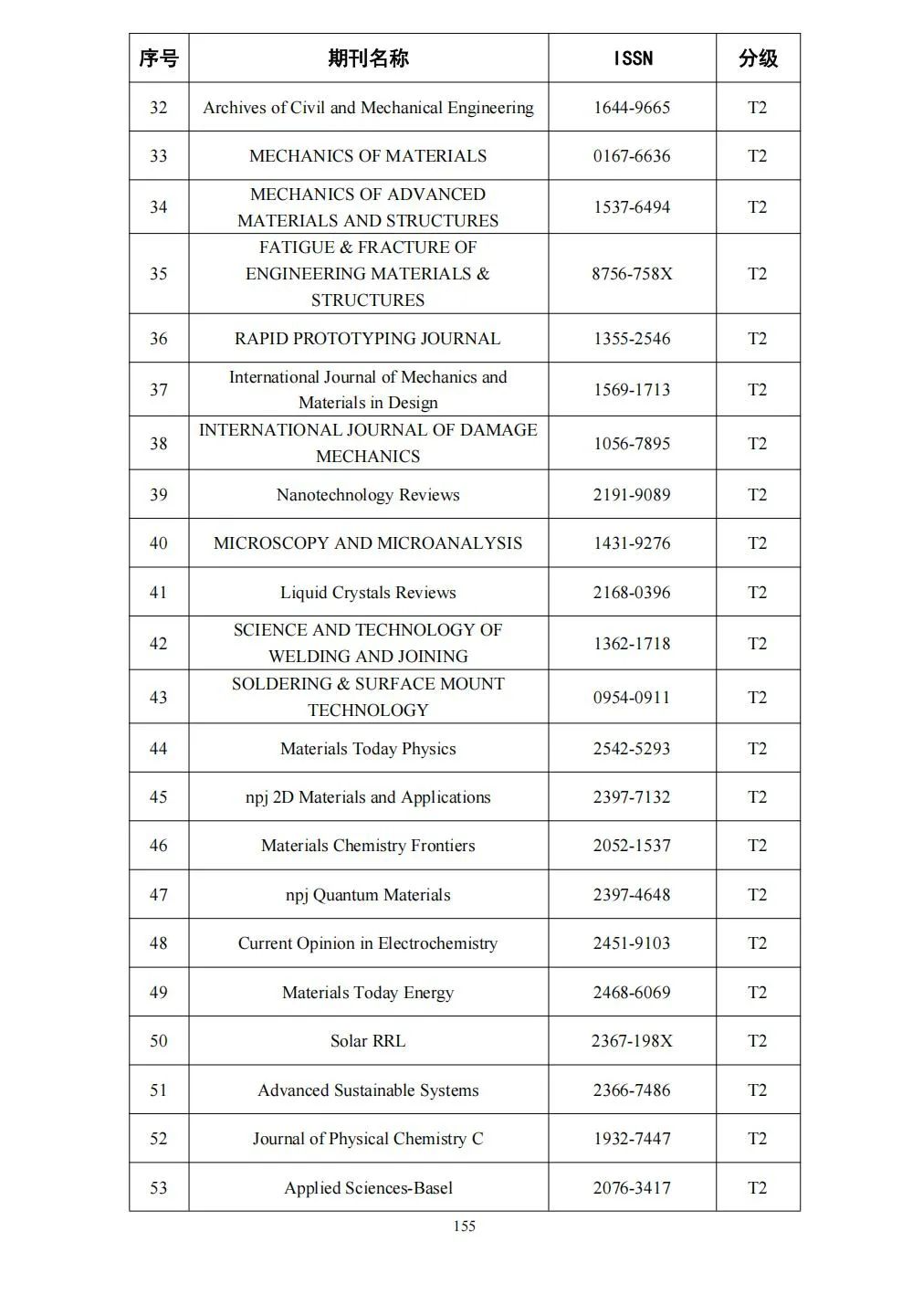 58个领域!高质量科技期刊分级目录总汇第四版发布