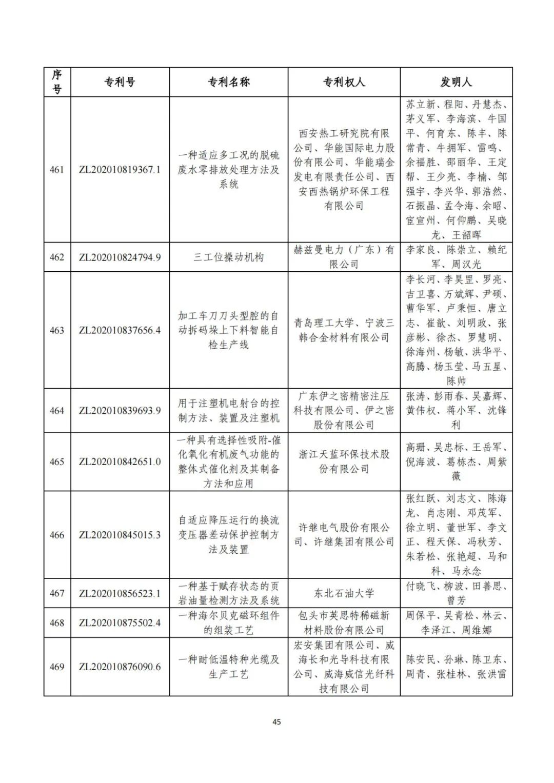 第二十五届中国专利奖评审结果公示