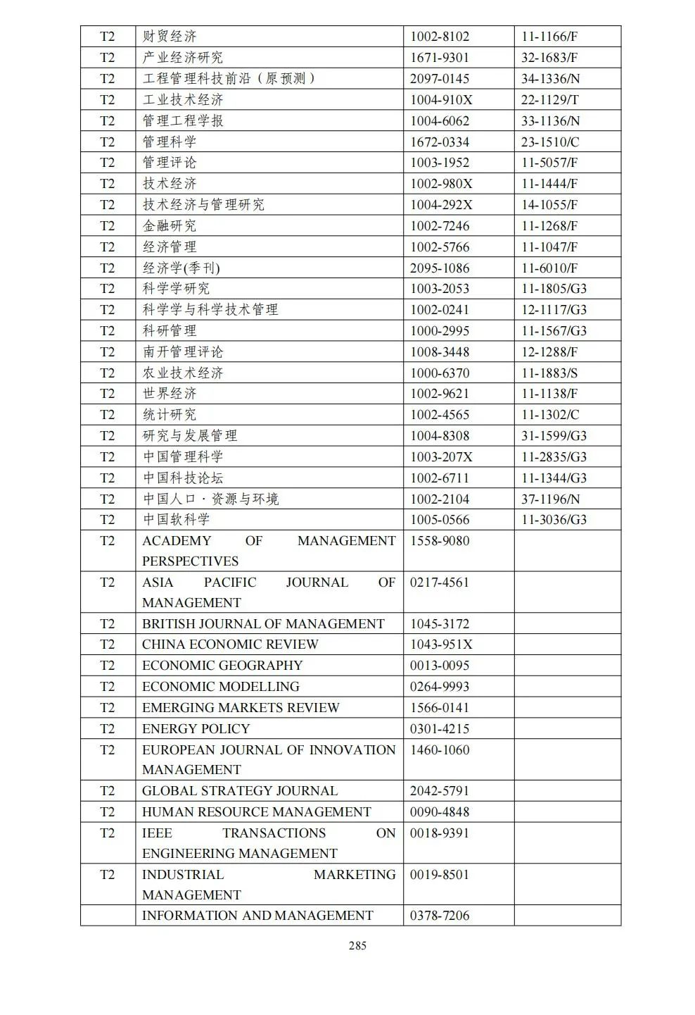 58个领域!高质量科技期刊分级目录总汇第四版发布