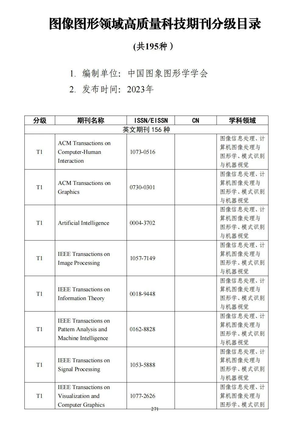 58个领域!高质量科技期刊分级目录总汇第四版发布