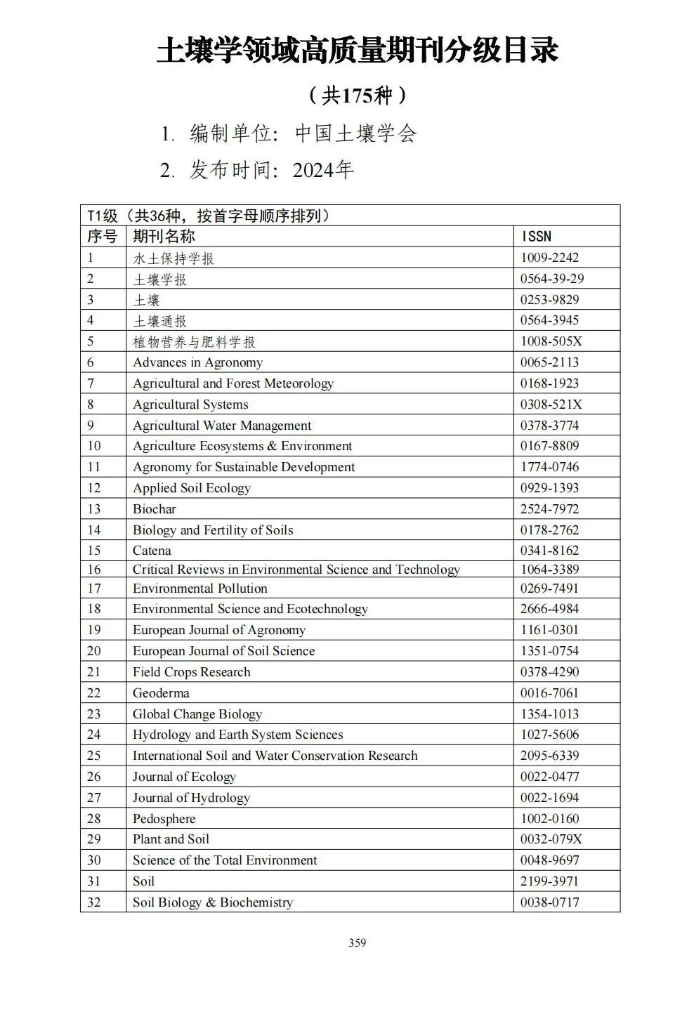 58个领域!高质量科技期刊分级目录总汇第四版发布
