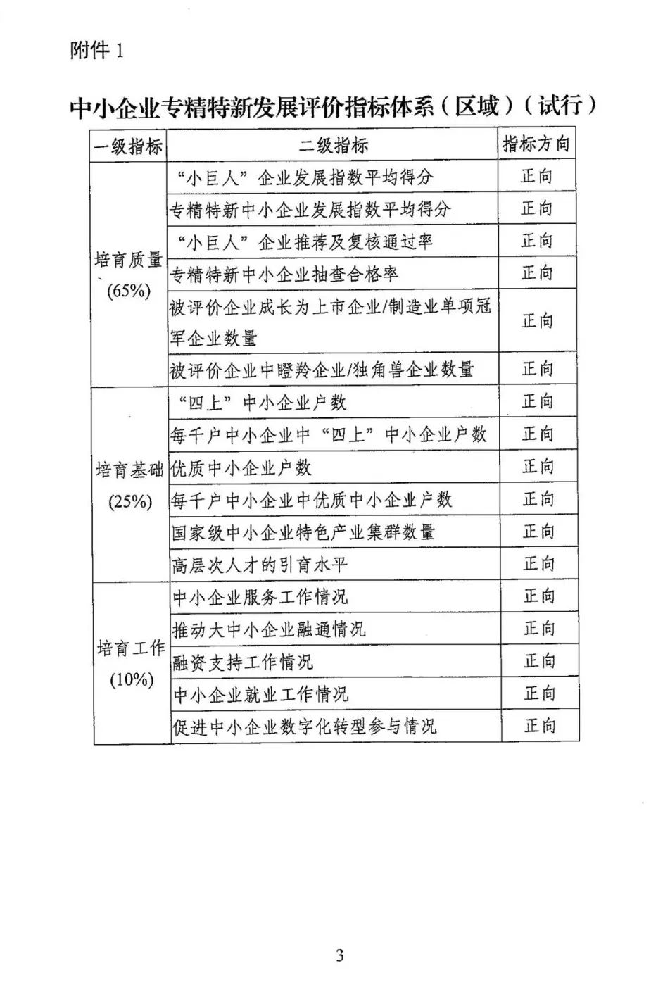 工信部:《中小企业专精特新发展评价指标体系(试行)》的通知