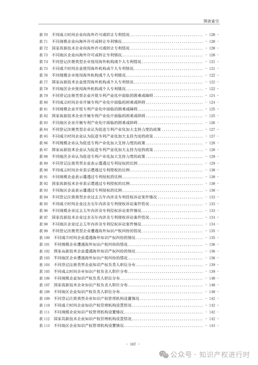 国知局:33.8%未产业化发明专利用于高企等企业资质认定或项目申报;14.8%用于职称评审、绩效考核|2024年中国专利调查报告