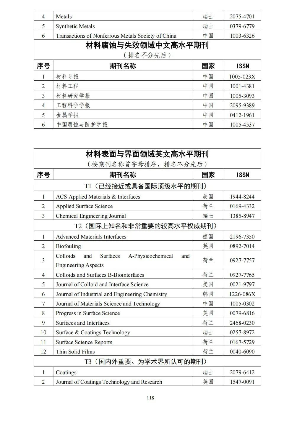 58个领域!高质量科技期刊分级目录总汇第四版发布