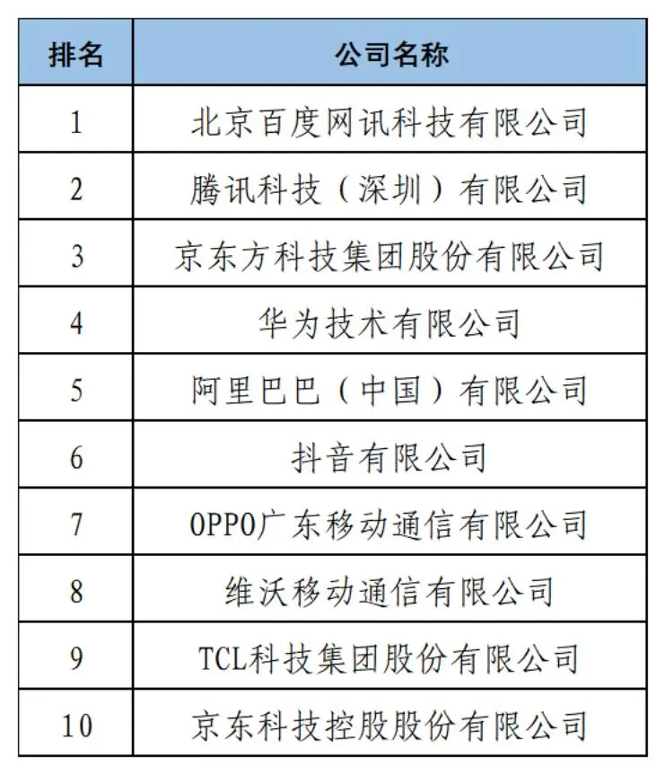 《2024中策-中国企业专利创新百强榜》