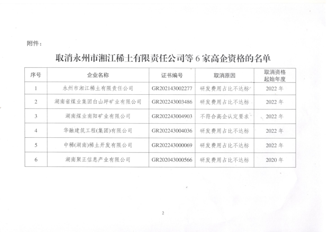 707家企业被取消企业高新技术资格,追缴298家企业因取得高新技术企业资格而享受的税收优惠及奖补|附名单