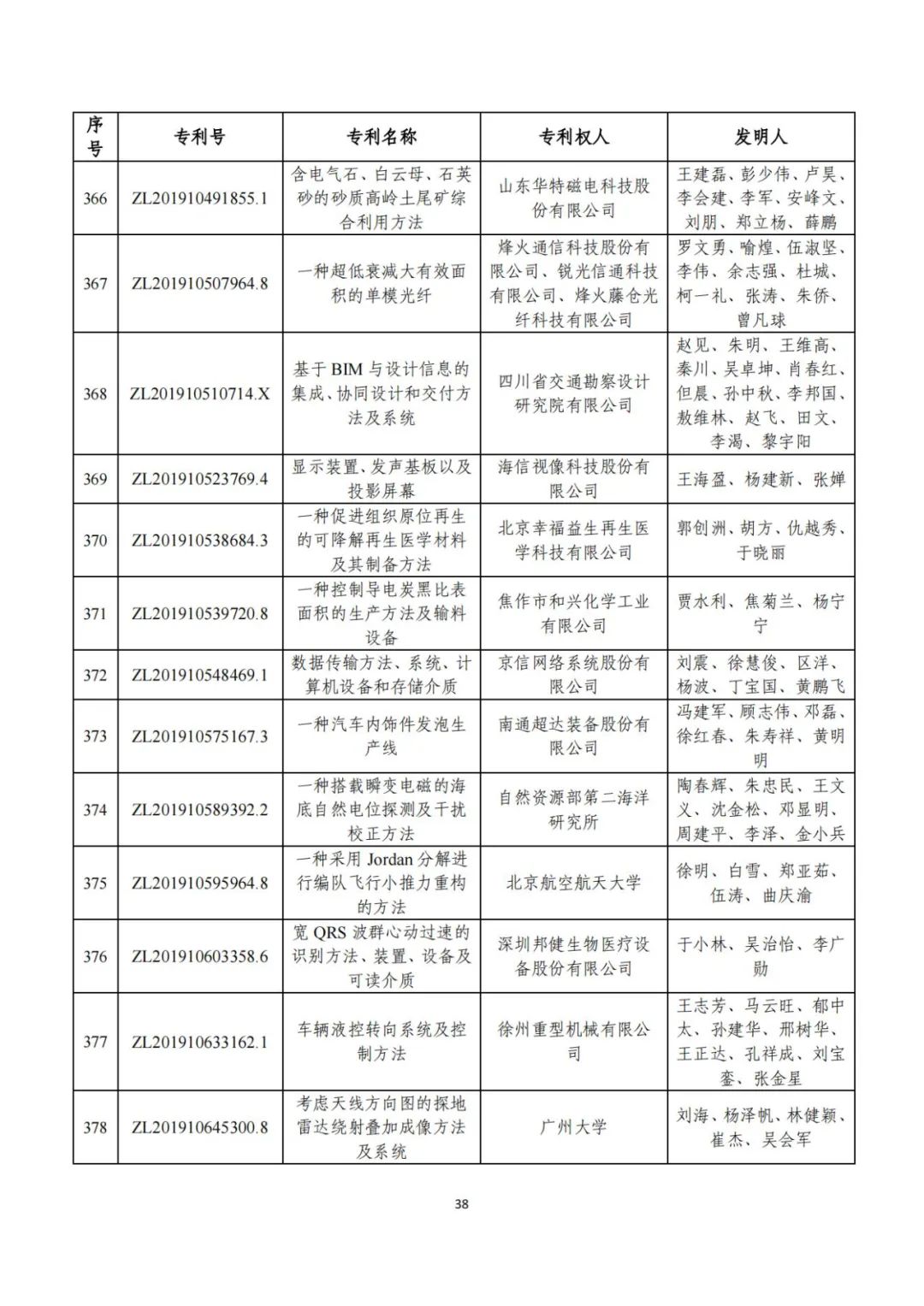 第二十五届中国专利奖评审结果公示