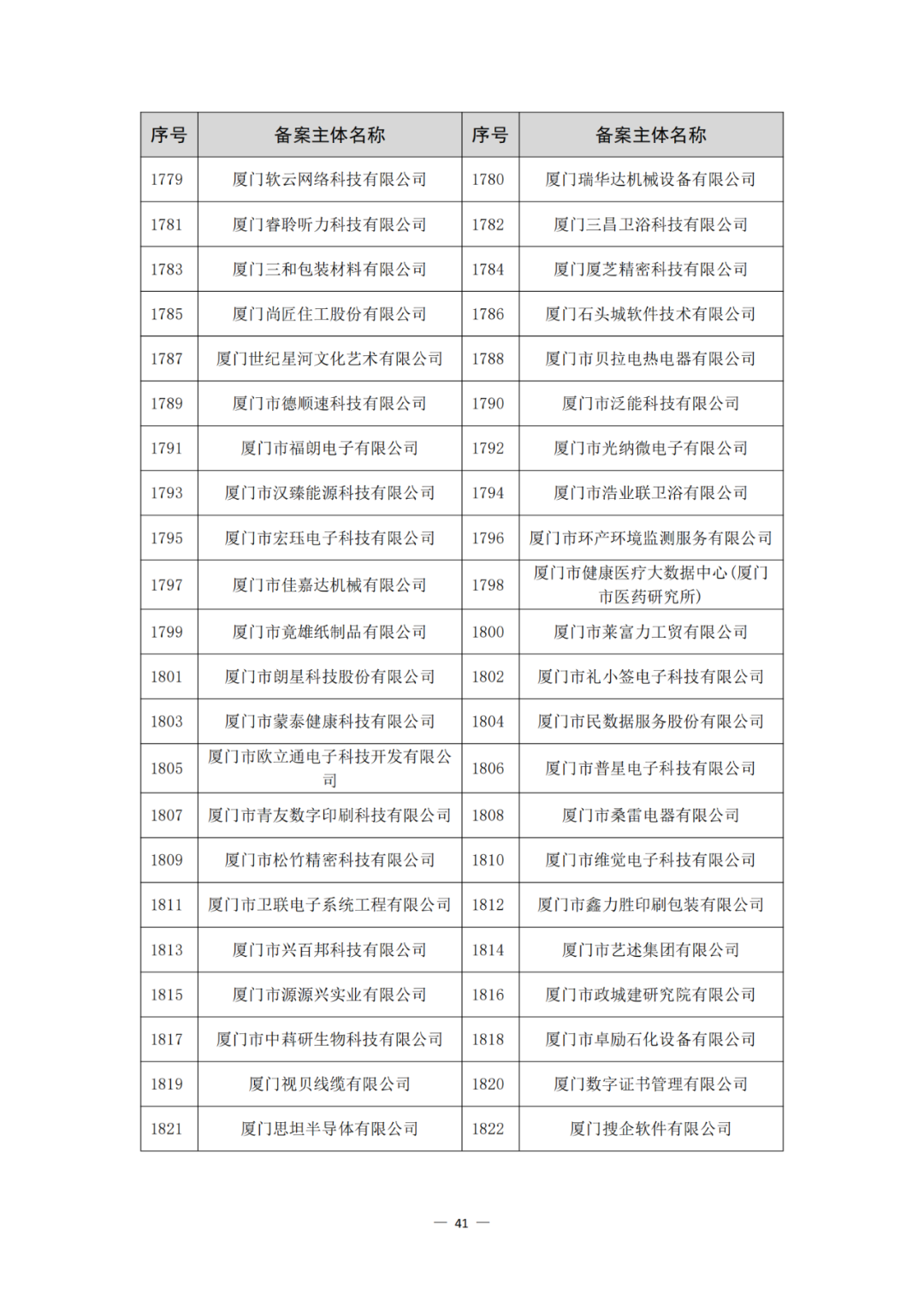 评定为A+和A级的代理机构将减少监督、抽查和检查力度!评定为A级的备案主体,专利预审额度为100件/年,B级6件/年|附通知