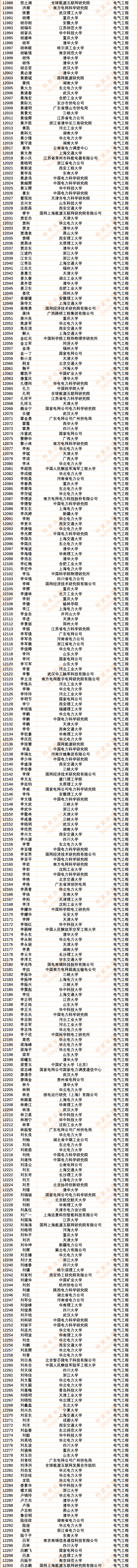 30186人!2024年度中国知网高被引学者Top1%全名单