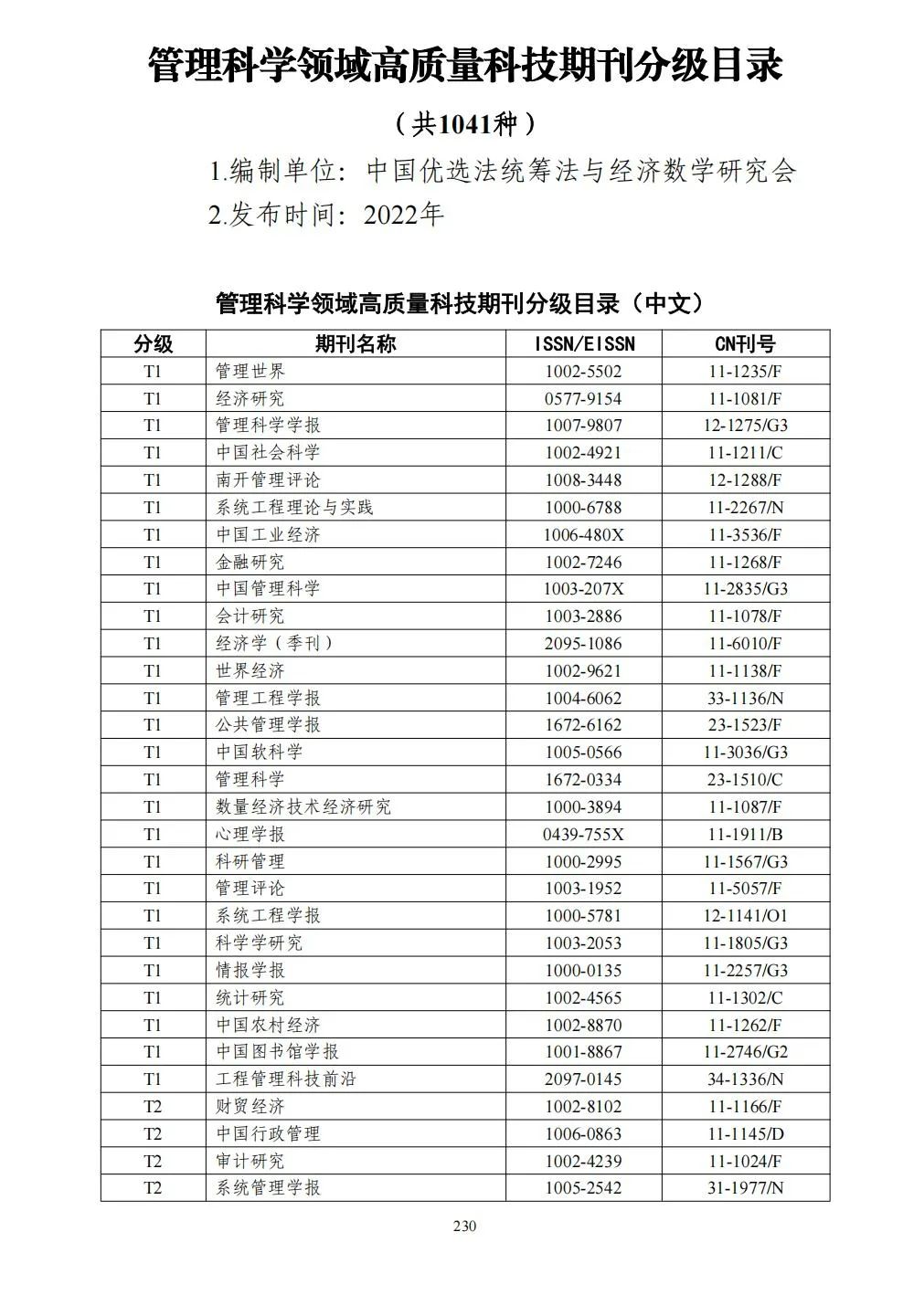 58个领域!高质量科技期刊分级目录总汇第四版发布